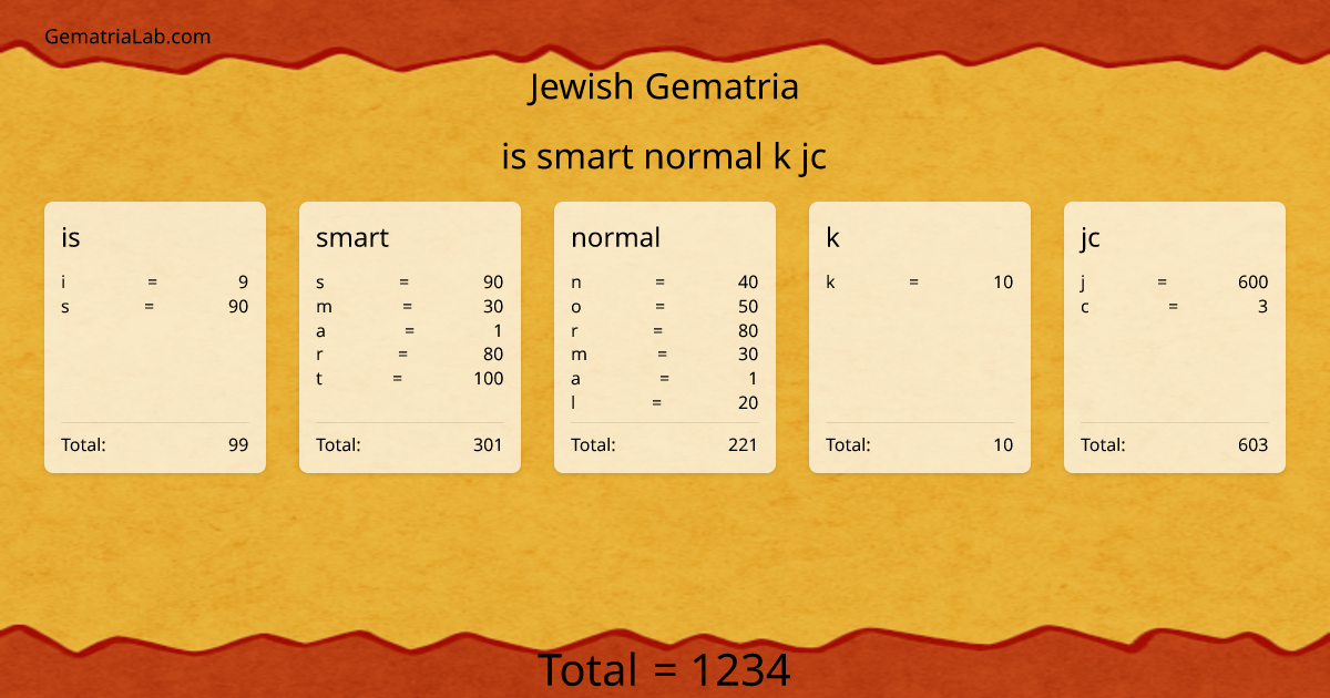 is smart normal k jc in jewish Gematria